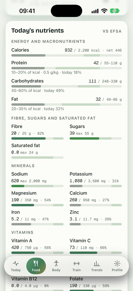 Not just calories: vitamins and minerals