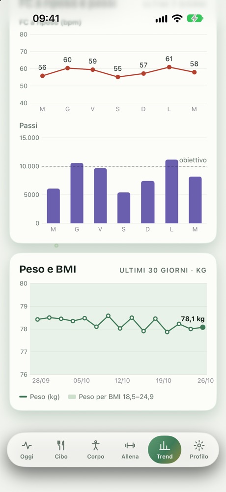 I progressi, senza rumore